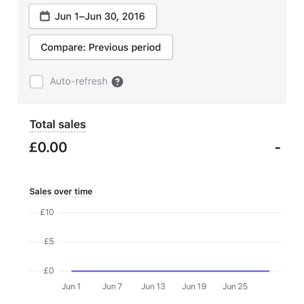 June 2015 finances