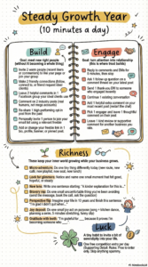 Steady Growth Year (10 minutes a day)